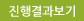 2013년 크로스멘토링 진행결과보기