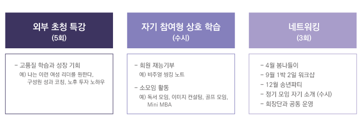 외부 초청 특강 (5회), 자기 참여형 상호 학습 (수시), 네트워킹 (3회)