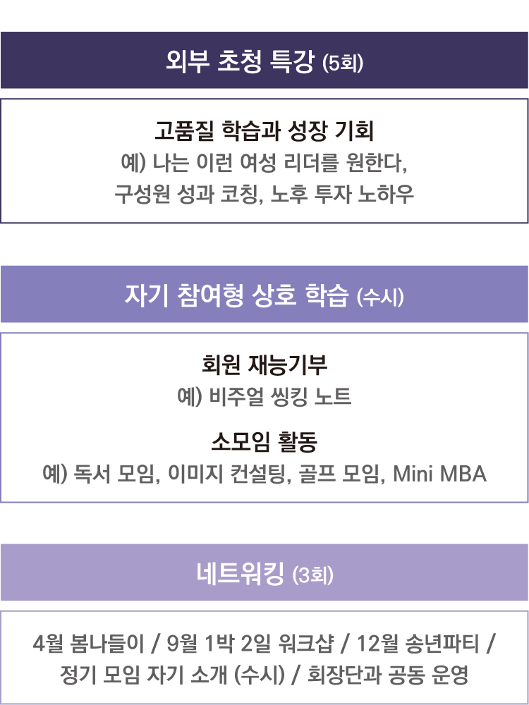 외부 초청 특강 (5회), 자기 참여형 상호 학습 (수시), 네트워킹 (3회)