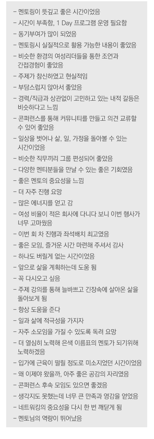 - 멘토링이 뜻깊고 좋은 시간이었음 
- 시간이 부족함, 1 Day 프로그램 운영 필요함
- 동기부여가 많이 되었음
- 멘토링시 실질적으로 활용 가능한 내용이 좋았음
- 비슷한 환경의 여성리더들을 통한 조언과 간접경험이 좋았음
- 주제가 참신하였고 현실적임
- 부담스럽지 않아서 좋았음
- 경력/직급과 상관없이 고민하고 있는 내적 갈등은 비슷하다고 느낌
- 콘퍼런스를 통해 커뮤니티를 만들고 의견 교류할 수 있어 좋았음
- 일상을 벗어나 삶, 일, 가정을 돌아볼 수 있는 시간이었음
- 비슷한 직무끼리 그룹 편성되어 좋았음
- 다양한 멘티분들을 만날 수 있는 좋은 기회였음
- 좋은 멘토의 중요성을 느낌
- 더 자주 진행 요망
- 많은 에너지를 얻고 감
- 여성 비율이 적은 회사에 다니다 보니 이번 행사가 너무 고마웠음
- 이번 회 차 진행과 좌석배치 최고였음
- 좋은 모임, 즐거운 시간 마련해 주셔서 감사
- 하나도 버릴게 없는 시간이었음
- 앞으로 삶을 계획하는데 도움 됨
- 꼭 다시오고 싶음
- 주제 강의를 통해 늘바쁘고 긴장속에 살아온 삶을 돌아보게 됨
- 항상 도움을 준다
- 일과 삶에 적극성을 가지자
- 자주 소모임을 가질 수 있도록 독려 요망
- 더 열심히 노력해 은색 이름표의 멘토가 되기위해 노력하겠음
- 입가에 근육이 떨릴 정도로 미소지었던 시간이었음
- 왜 이제야 왔을까, 아주 좋은 공감의 자리였음
- 콘퍼런스 후속 모임도 있으면 좋겠음
- 생각지도 못했는데 너무 큰 만족과 영감을 얻었음
- 네트워킹의 중요성을 다시 한 번 깨닫게 됨
- 멘토님의 역량이 뛰어났음

 
