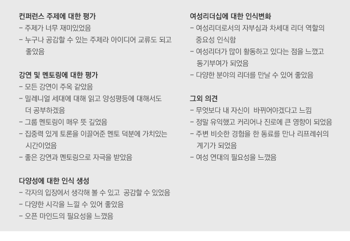 컨퍼런스 주제에 대한 평가
- 주제가 너무 재미있었음
- 누구나 공감할 수 있는 주제라 아이디어 교류도 되고 좋았음

강연 및 멘토링에 대한 평가
- 모든 강연이 주옥 같았음
- 밀레니엄을 읽고 양성평등에 대해 더 공부하겠음
- 그룹 멘토링이 매우 뜻 깊었음
- 집중력 있게 토론을 이끌어준 멘토 덕분에 가치있는 시간이었음
- 좋은 강연과 멘토링으로 자극을 받았음

다양성에 대한 인식 생성
- 각자의 입장에서 생각해 볼 수 있고  공감할 수 있었음
- 다양한 시각을 느낄 수 있어 좋았음
- 오픈 마인드의 필요성을 느꼈음

여성리더십에 대한 인식변화
- 여성리더로서의 자부심과 차세대 리더 역할의 중요성 인식함
- 여성리더가 많이 활동하고 있다는 점을 느꼈고 동기부여가 되었음
- 다양한 분야의 리더를 만날 수 있어 좋았음

그외 의견
- 무엇보다 내 자신이  바뀌어야겠다고 느낌
- 정말 유익했고 커리어나 진로에 큰 영향이 되었음
- 주변 비슷한 경험을 한 동료를 만나 리프레쉬의 계기가 되었음
- 여성 연대의 필요성을 느꼈음

 
