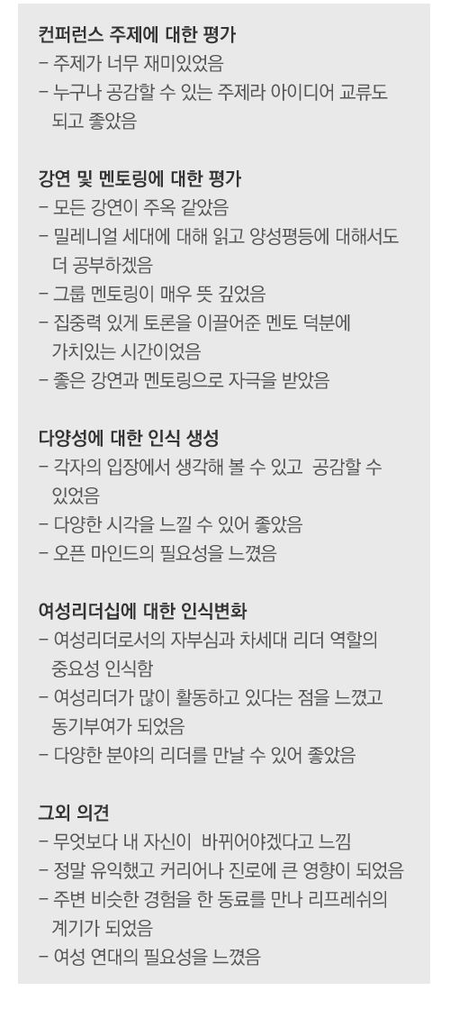 컨퍼런스 주제에 대한 평가
- 주제가 너무 재미있었음
- 누구나 공감할 수 있는 주제라 아이디어 교류도 되고 좋았음

강연 및 멘토링에 대한 평가
- 모든 강연이 주옥 같았음
- 밀레니엄을 읽고 양성평등에 대해 더 공부하겠음
- 그룹 멘토링이 매우 뜻 깊었음
- 집중력 있게 토론을 이끌어준 멘토 덕분에 가치있는 시간이었음
- 좋은 강연과 멘토링으로 자극을 받았음

다양성에 대한 인식 생성
- 각자의 입장에서 생각해 볼 수 있고  공감할 수 있었음
- 다양한 시각을 느낄 수 있어 좋았음
- 오픈 마인드의 필요성을 느꼈음

여성리더십에 대한 인식변화
- 여성리더로서의 자부심과 차세대 리더 역할의 중요성 인식함
- 여성리더가 많이 활동하고 있다는 점을 느꼈고 동기부여가 되었음
- 다양한 분야의 리더를 만날 수 있어 좋았음

그외 의견
- 무엇보다 내 자신이  바뀌어야겠다고 느낌
- 정말 유익했고 커리어나 진로에 큰 영향이 되었음
- 주변 비슷한 경험을 한 동료를 만나 리프레쉬의 계기가 되었음
- 여성 연대의 필요성을 느꼈음

 
